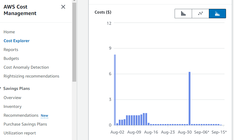 AWS Cost Management