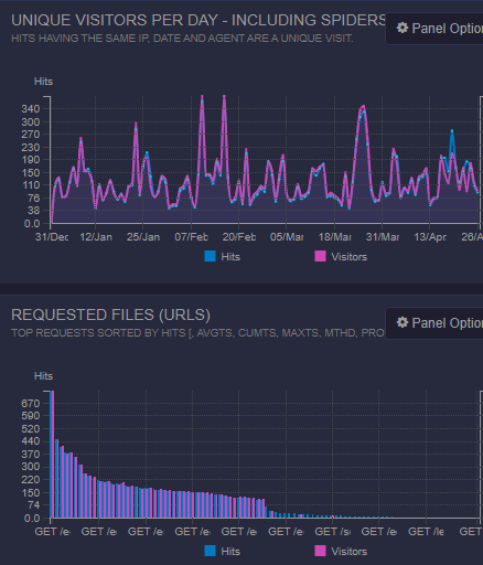 goacccess.io reports