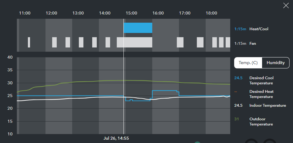 July 26 demand response event chart