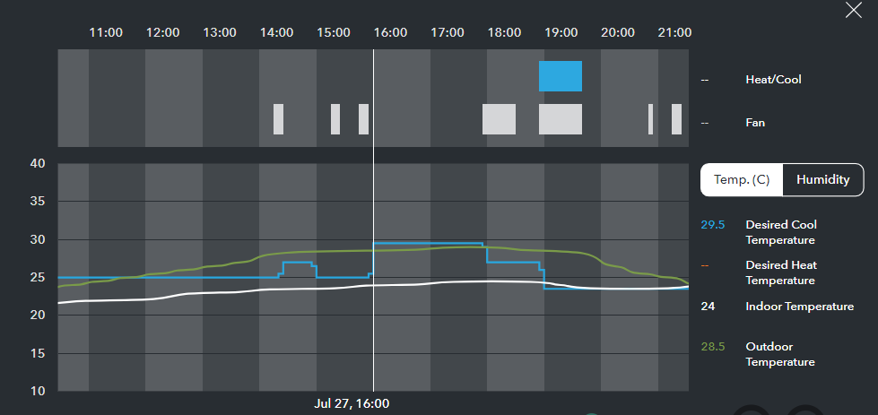 July 27 demand response event chart